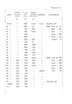 giornale/PAL0088018/1925/unico/00000019