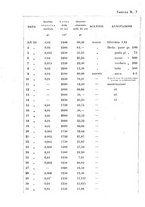 giornale/PAL0088018/1925/unico/00000024