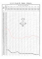 giornale/PAL0088018/1925/unico/00000032