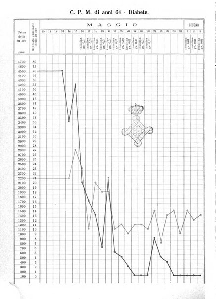 Annali di clinica medica e di medicina sperimentale