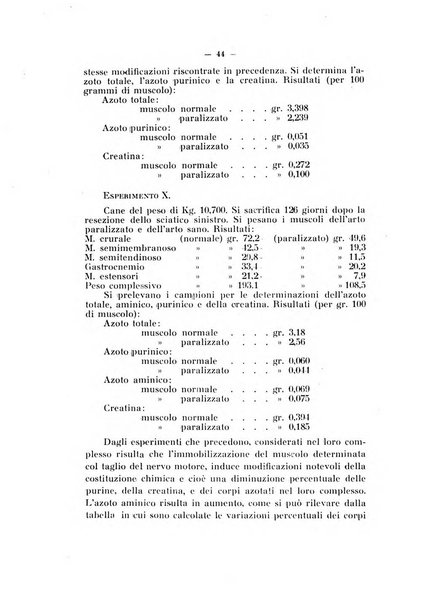 Annali di clinica medica e di medicina sperimentale