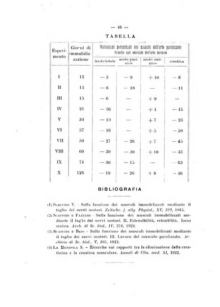 Annali di clinica medica e di medicina sperimentale