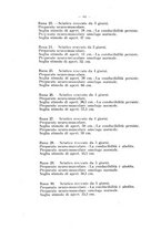 giornale/PAL0088018/1925/unico/00000080