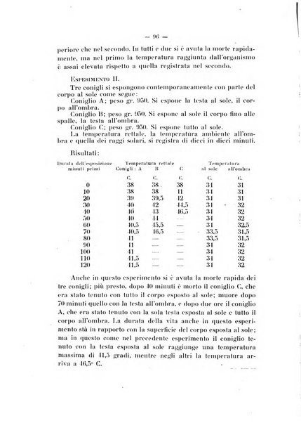 Annali di clinica medica e di medicina sperimentale