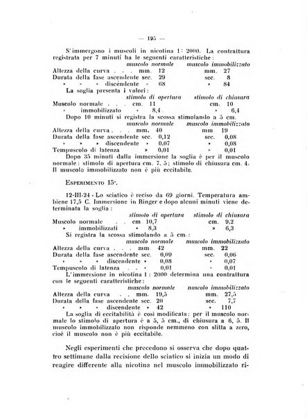 Annali di clinica medica e di medicina sperimentale