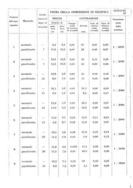 Annali di clinica medica e di medicina sperimentale