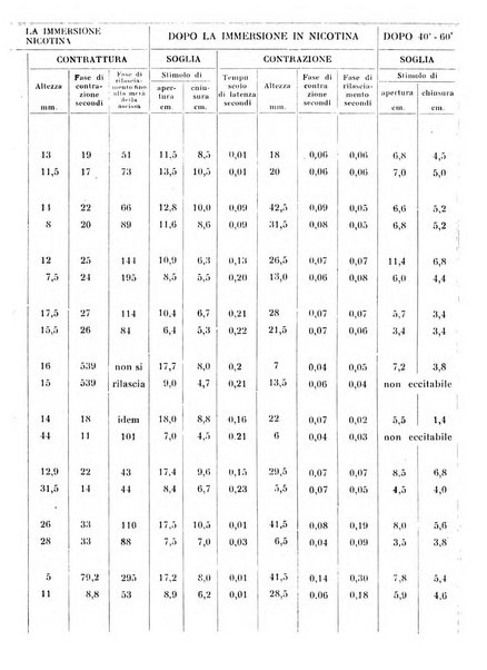 Annali di clinica medica e di medicina sperimentale