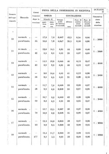 Annali di clinica medica e di medicina sperimentale