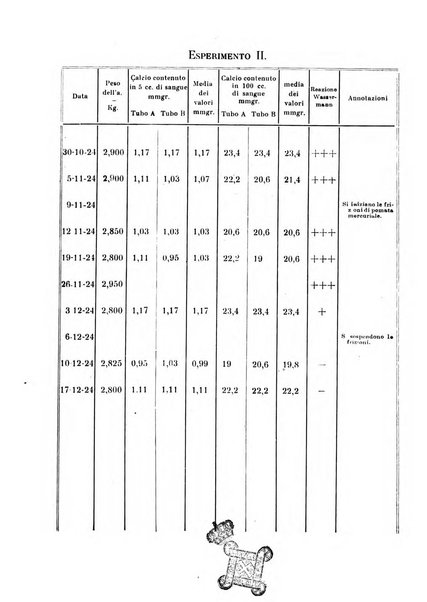 Annali di clinica medica e di medicina sperimentale