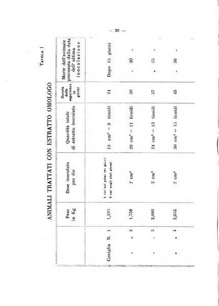 Annali di clinica medica e di medicina sperimentale