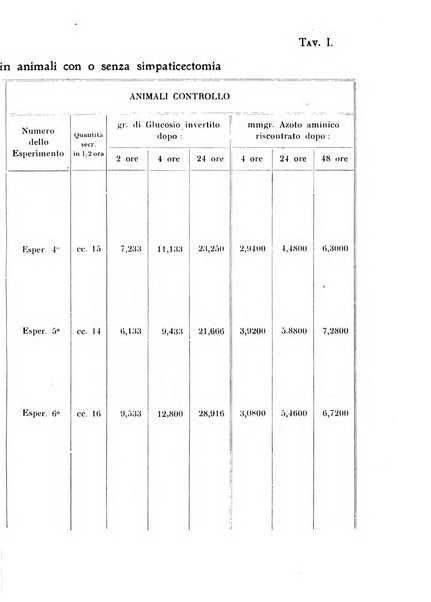 Annali di clinica medica e di medicina sperimentale