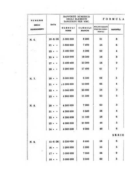 Annali di clinica medica e di medicina sperimentale