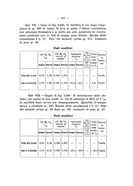 Annali di clinica medica e di medicina sperimentale