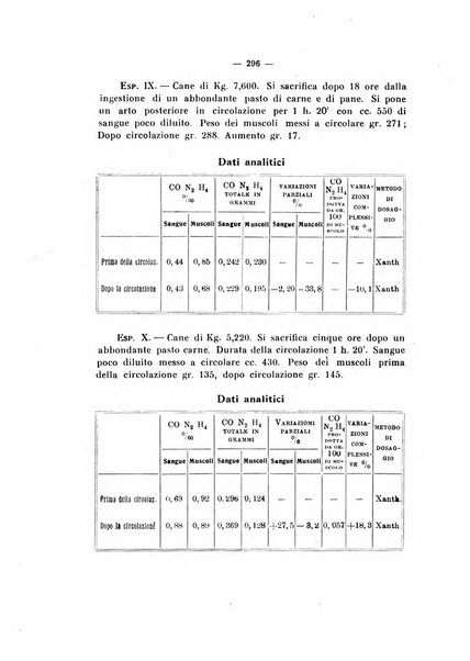 Annali di clinica medica e di medicina sperimentale