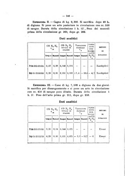 Annali di clinica medica e di medicina sperimentale