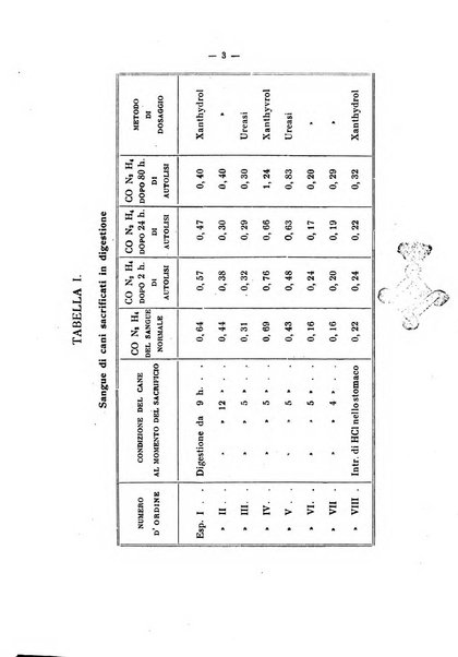 Annali di clinica medica e di medicina sperimentale