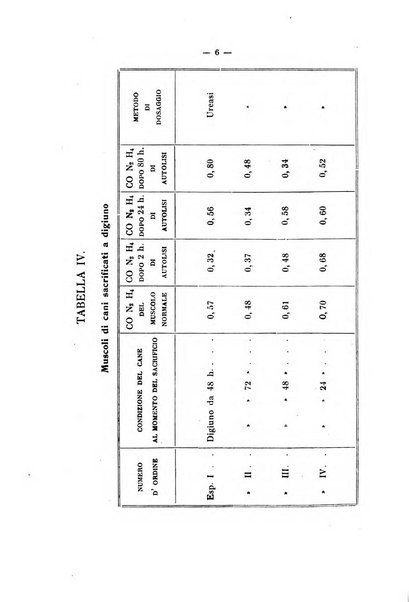 Annali di clinica medica e di medicina sperimentale