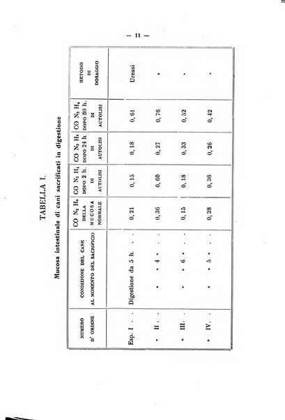 Annali di clinica medica e di medicina sperimentale