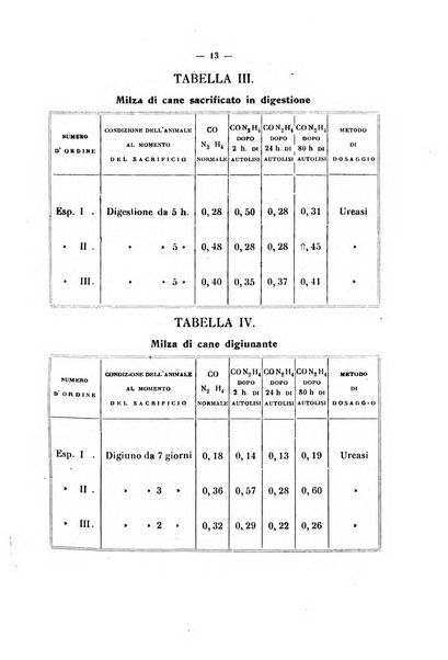 Annali di clinica medica e di medicina sperimentale