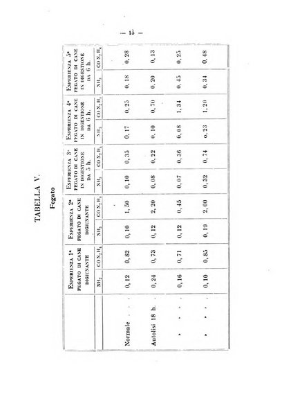 Annali di clinica medica e di medicina sperimentale