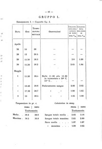 Annali di clinica medica e di medicina sperimentale