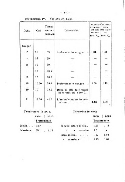 Annali di clinica medica e di medicina sperimentale