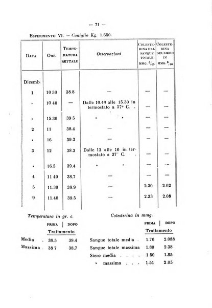 Annali di clinica medica e di medicina sperimentale