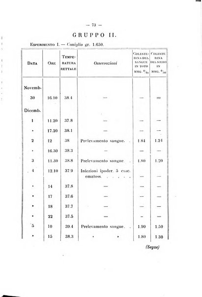 Annali di clinica medica e di medicina sperimentale