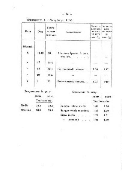 Annali di clinica medica e di medicina sperimentale