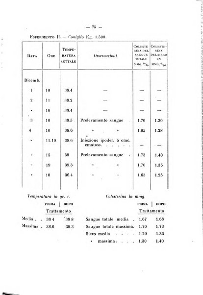 Annali di clinica medica e di medicina sperimentale