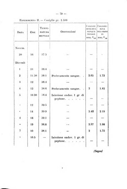 Annali di clinica medica e di medicina sperimentale