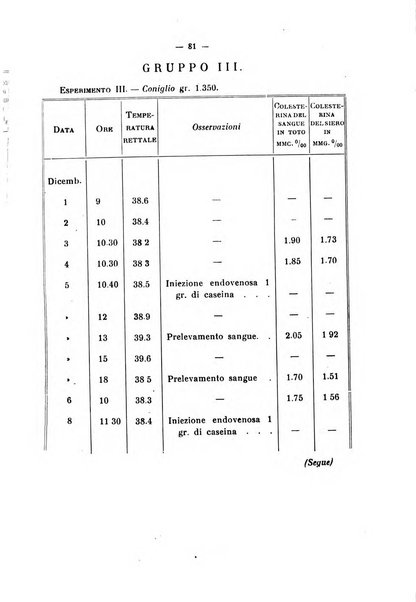 Annali di clinica medica e di medicina sperimentale