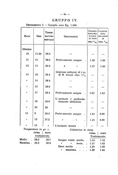 Annali di clinica medica e di medicina sperimentale