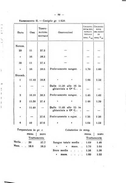 Annali di clinica medica e di medicina sperimentale