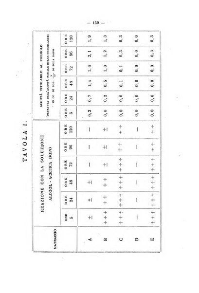 Annali di clinica medica e di medicina sperimentale