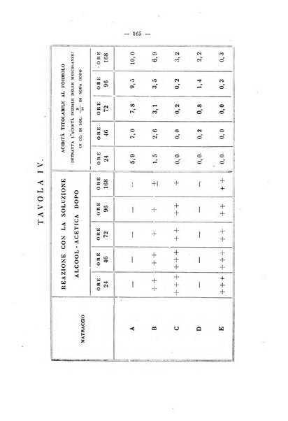 Annali di clinica medica e di medicina sperimentale