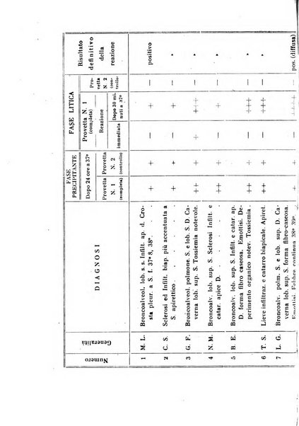 Annali di clinica medica e di medicina sperimentale