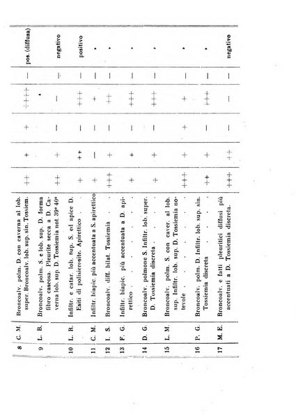 Annali di clinica medica e di medicina sperimentale