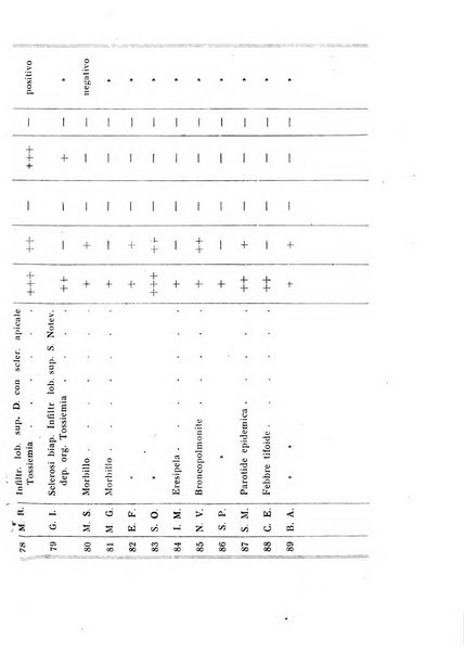 Annali di clinica medica e di medicina sperimentale