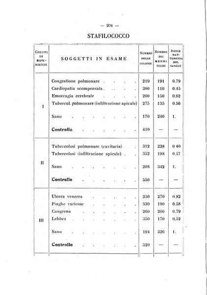 Annali di clinica medica e di medicina sperimentale