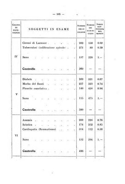 Annali di clinica medica e di medicina sperimentale