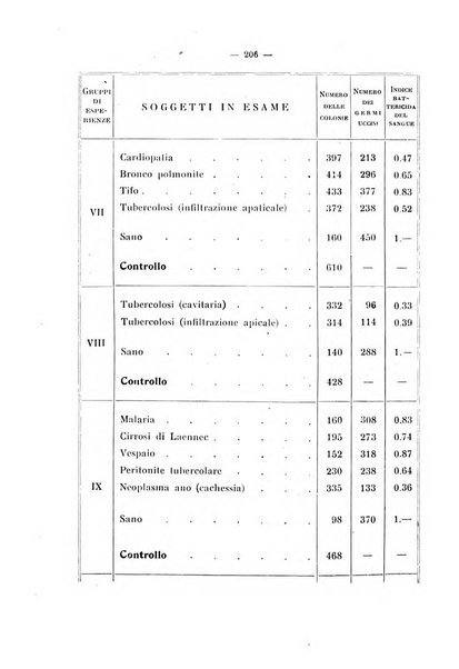 Annali di clinica medica e di medicina sperimentale