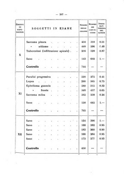 Annali di clinica medica e di medicina sperimentale