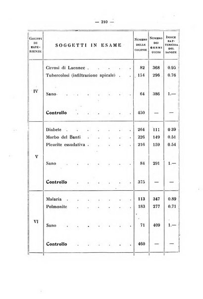 Annali di clinica medica e di medicina sperimentale