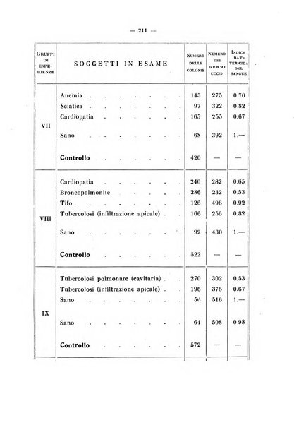 Annali di clinica medica e di medicina sperimentale