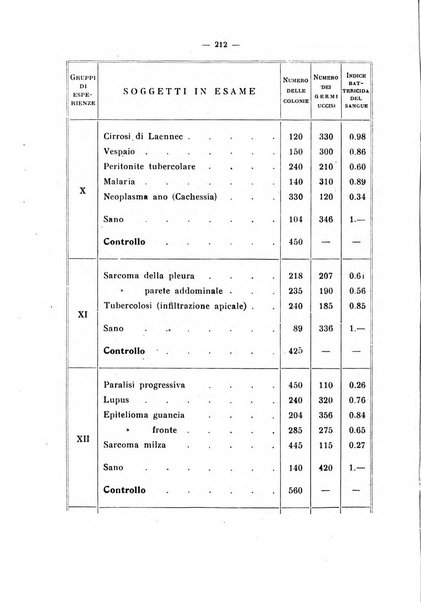 Annali di clinica medica e di medicina sperimentale