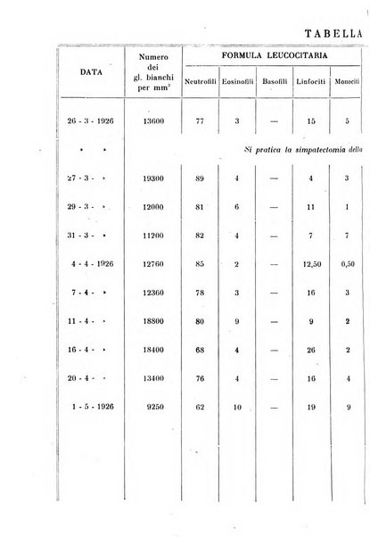 Annali di clinica medica e di medicina sperimentale