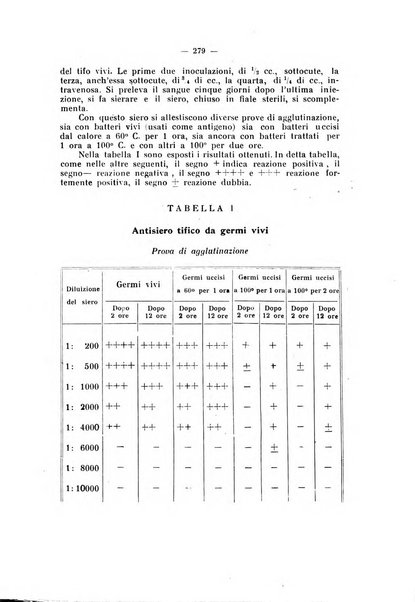 Annali di clinica medica e di medicina sperimentale