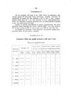 giornale/PAL0088018/1927/unico/00000306