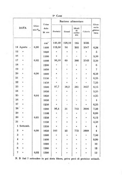 Annali di clinica medica e di medicina sperimentale